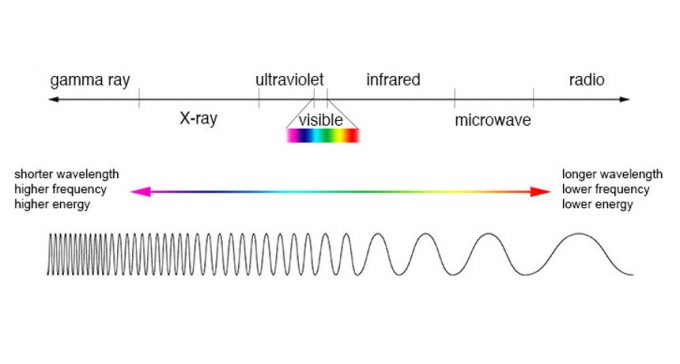 frequency